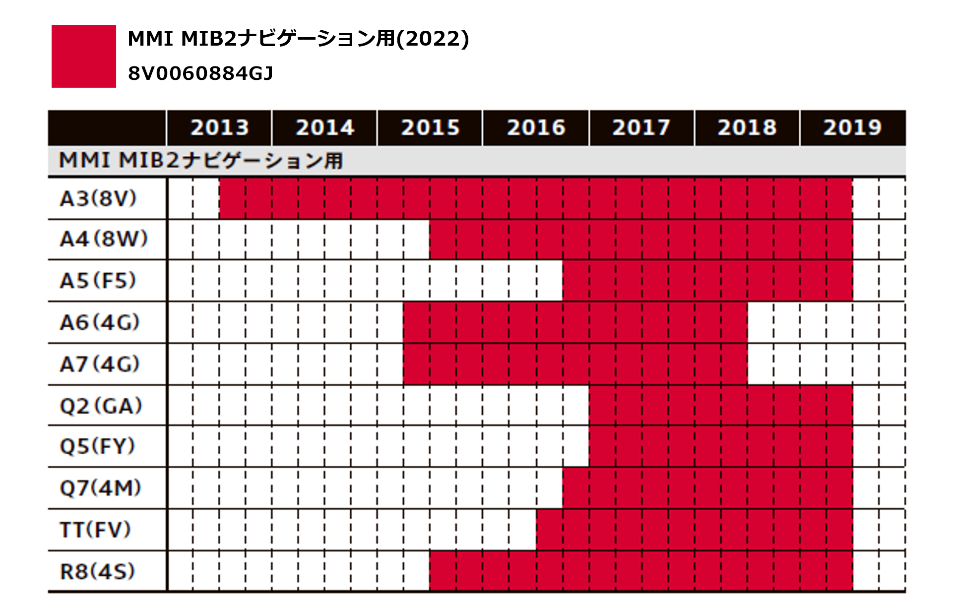 MMI MIB2 ナビアップデートシステム アクティベーションカード（2022年度版）対象車両